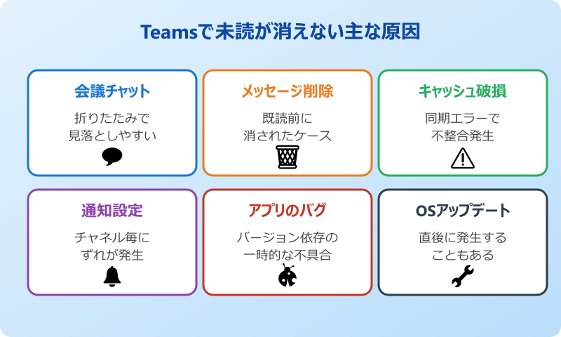 Teams 未読 消えない 主な原因