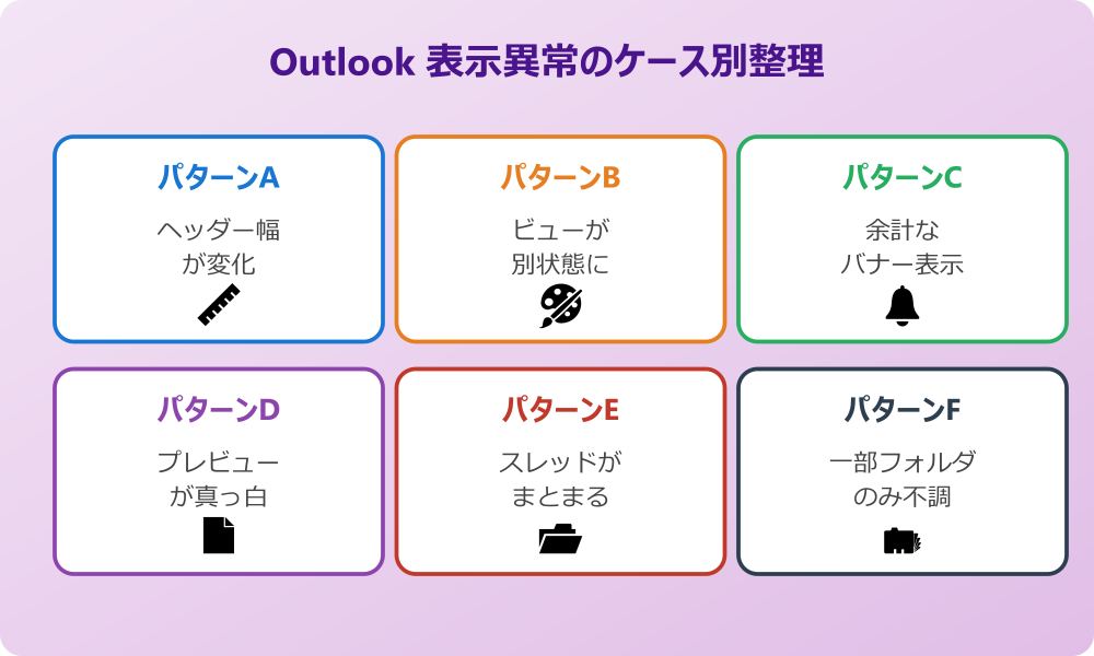 outlook受信トレイ 表示 おかしい 原因別パターン