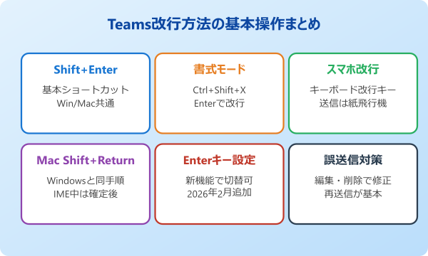 teams 改行方法 基本操作の全体像