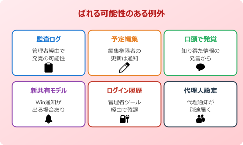 outlook 予定表追加 ばれる 例外ケース