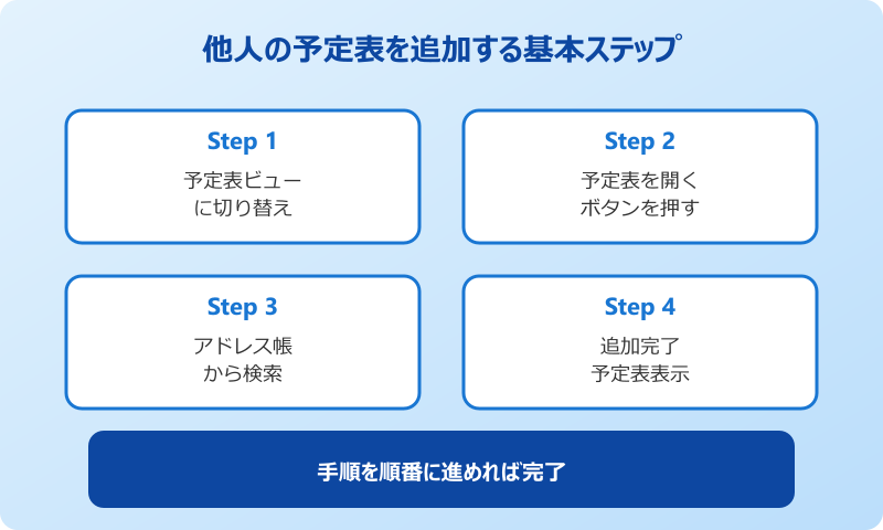outlook 予定表追加 他人 基本手順
