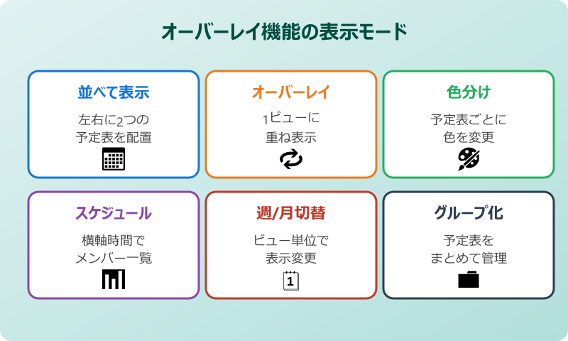 outlook 予定表追加 他人 表示モード