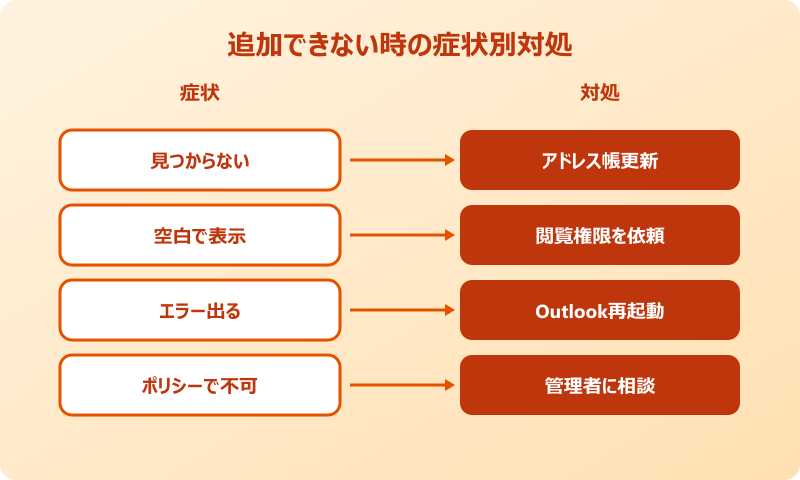 outlook 予定表追加 他人 トラブル対処