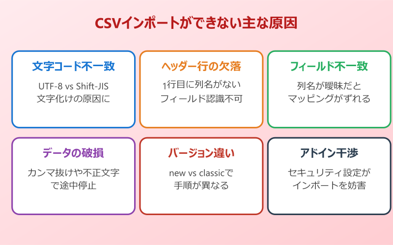 outlookアドレス帳 CSVインポートができない原因