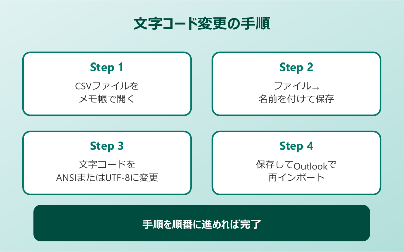 outlookアドレス帳 文字コード変更の手順