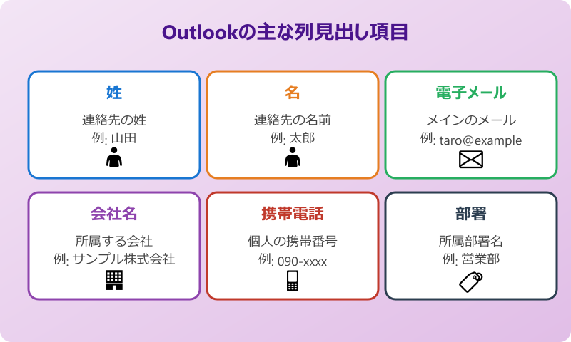 outlook アドレス帳 csv 列見出し項目名の一覧