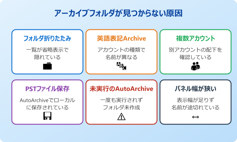 Outlookのアーカイブフォルダが見つからない原因