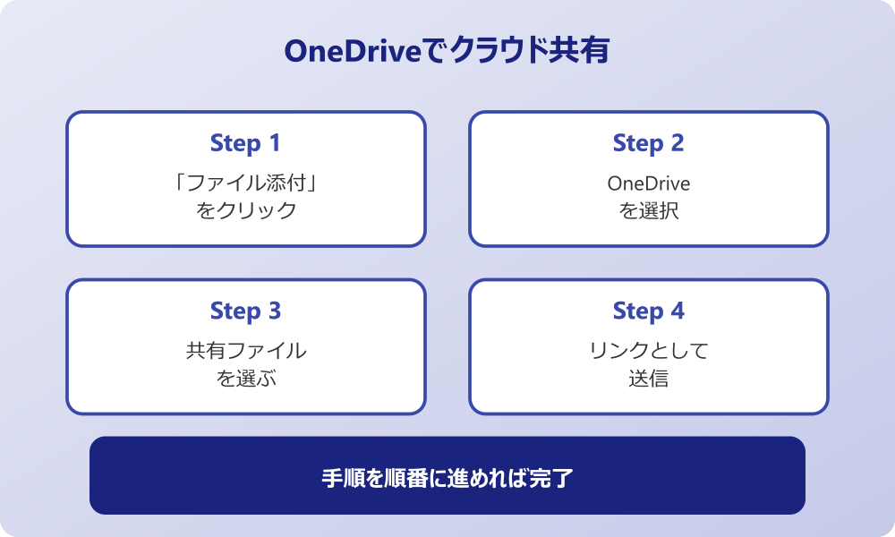 outlook 添付ファイル OneDriveでクラウド共有する