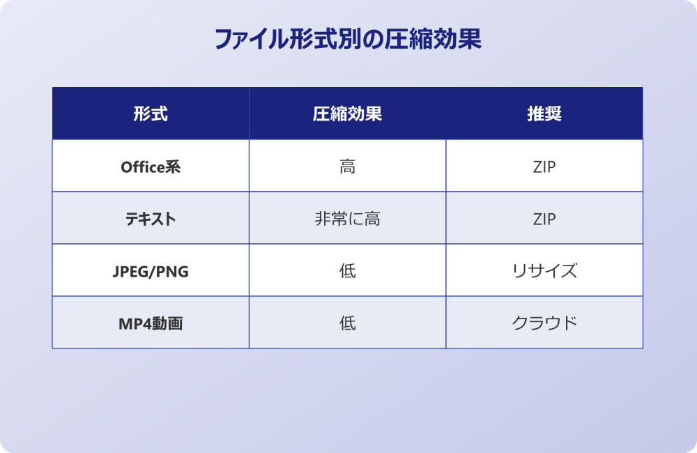 添付ファイル圧縮のまとめチェック