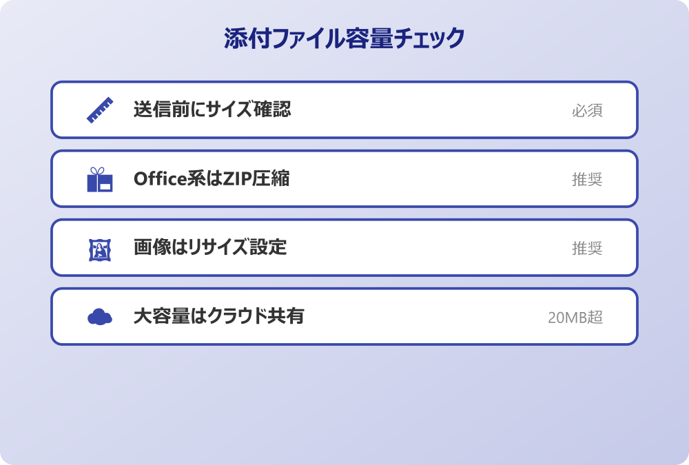 outlook 添付ファイル 容量圧縮チェックリスト