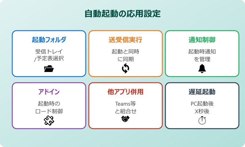 outlook 自動起動 windows11 応用設定