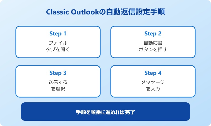 outlook 自動返信 設定 Classic手順