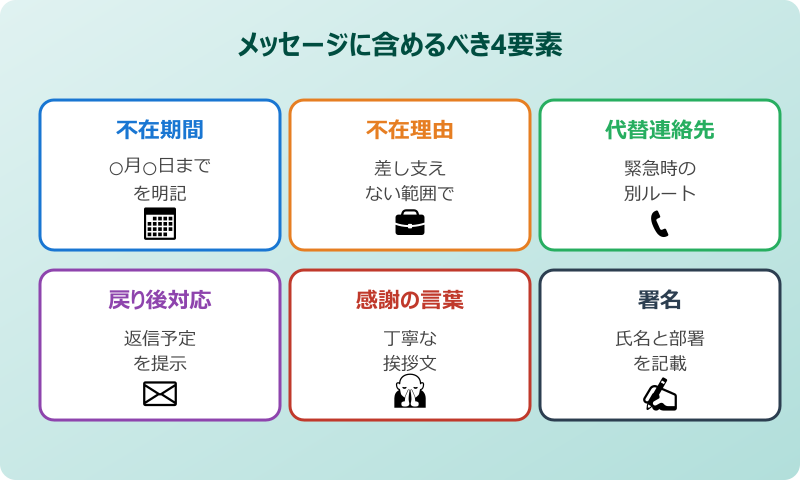 outlook 自動返信 設定 メッセージ要素