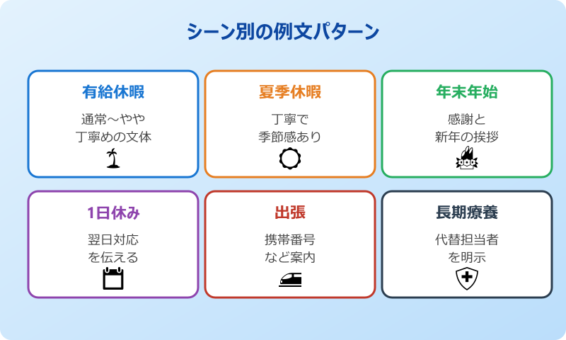 outlook 自動返信 休暇 例文 シーン別パターン