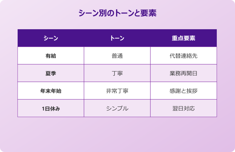 outlook 自動返信 休暇 例文 シーン別比較