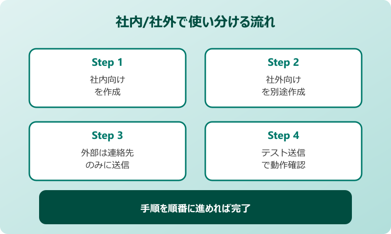 outlook 自動返信 休暇 例文 社内外使い分け