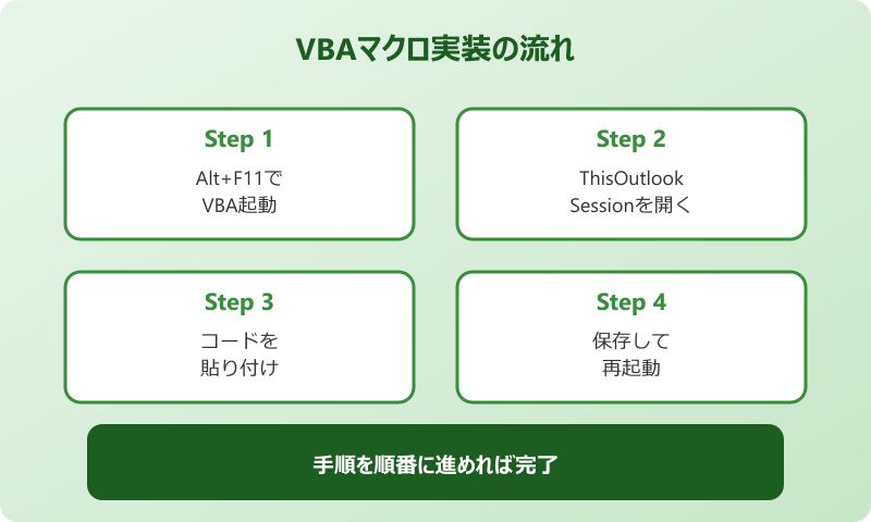 outlook bcc 自動追加 VBA実装手順