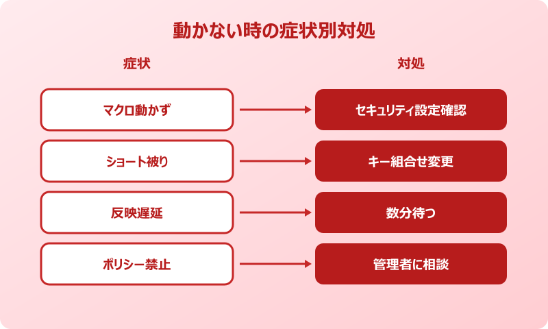 outlook bcc 自動追加 トラブル対処