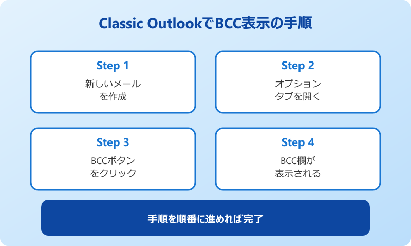 outlook bcc 表示 されない Classic手順