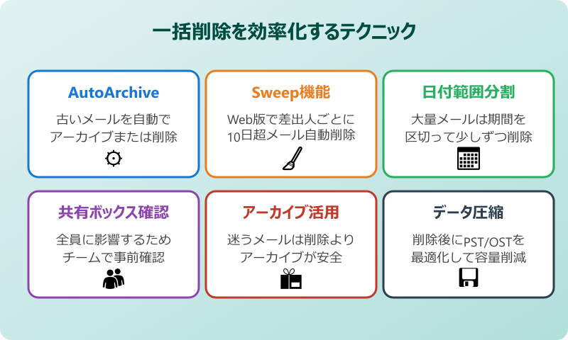 Outlookで日付指定の一括削除を効率化するテクニック
