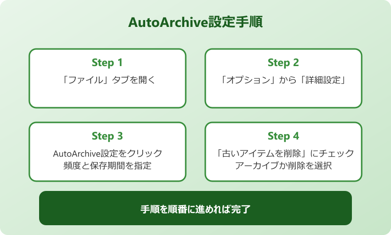 Outlook一括削除 自動整理で古いメールを自動削除する設定