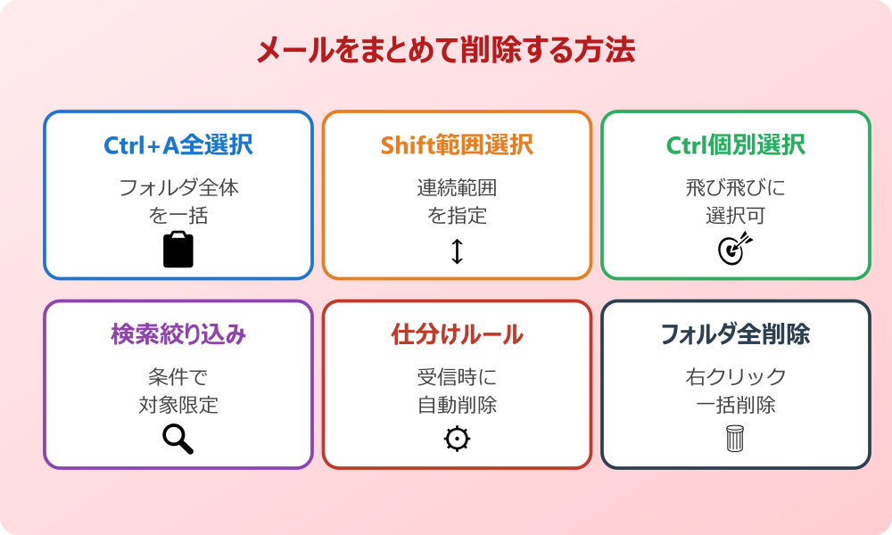 Outlookでメールをまとめて削除する方法の基礎