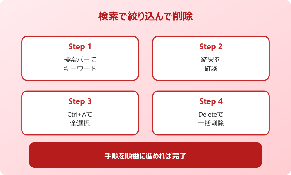 outlook メール 条件で絞り込んで一括削除