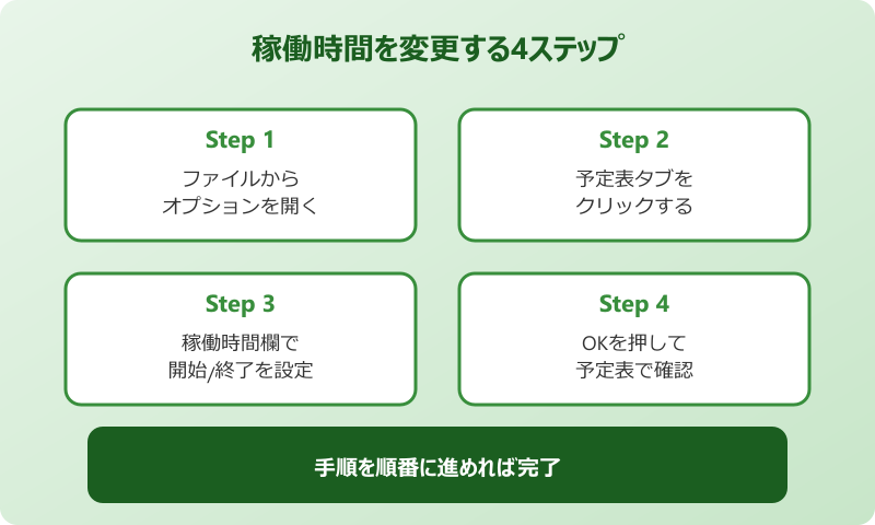 Outlook予定表 稼働時間を変更する4ステップ