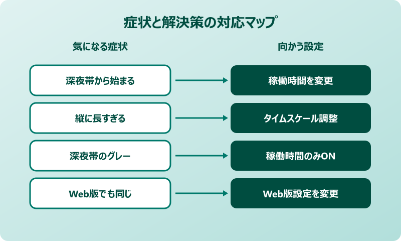Outlook予定表が0時から表示される症状と解決策