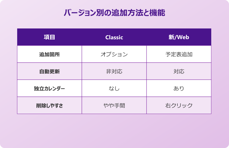 outlook 予定表 祝日 バージョン別比較