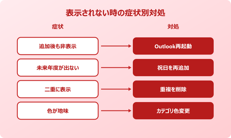outlook 予定表 祝日 トラブル対処