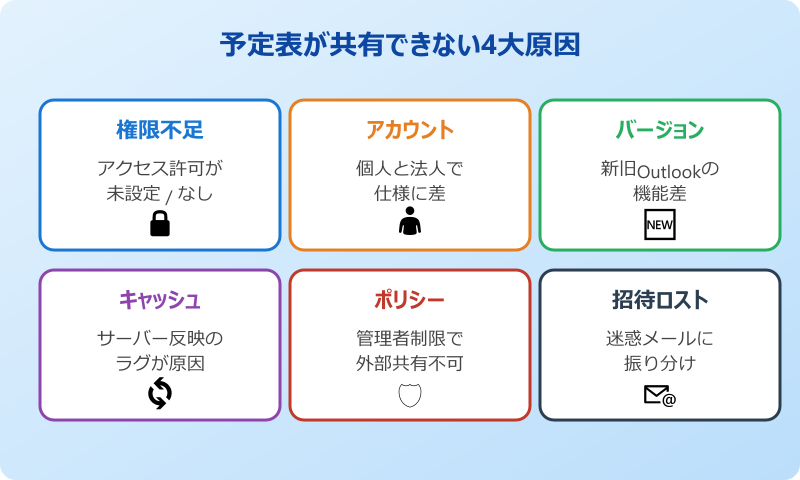 outlook 予定表 共有できない 主な原因