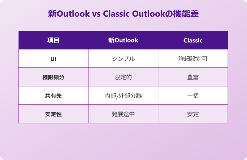 outlook 予定表 共有できない 新旧バージョン比較