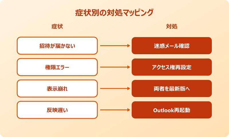 outlook 予定表 共有できない 症状別対処