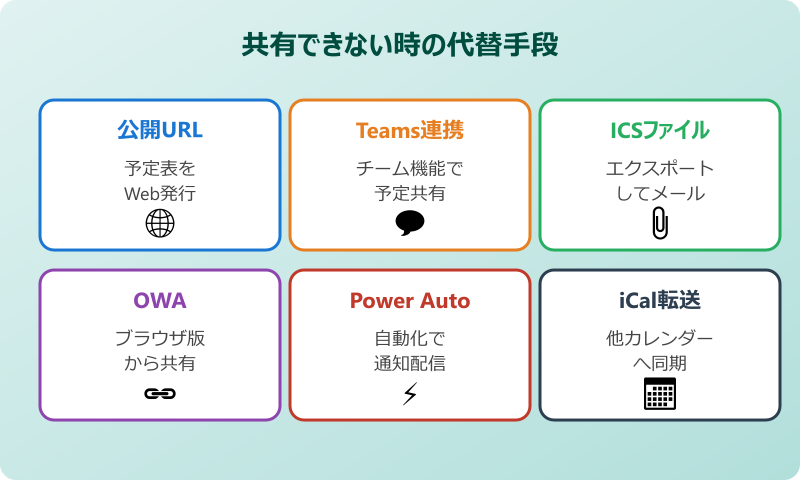 outlook 予定表 共有できない 代替手段