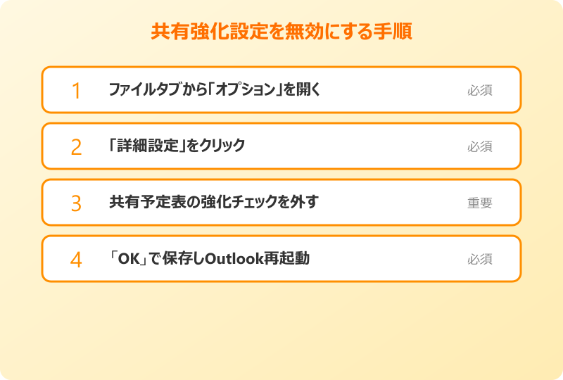 outlook 予定表 グループ 削除できない 共有予定表の強化設定を無効にする