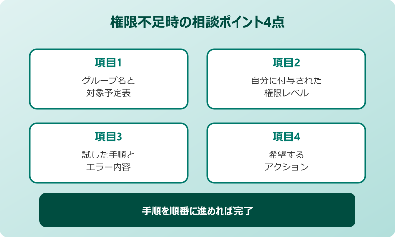 outlook 予定表 グループ 削除できない 権限不足の場合の対処と依頼先