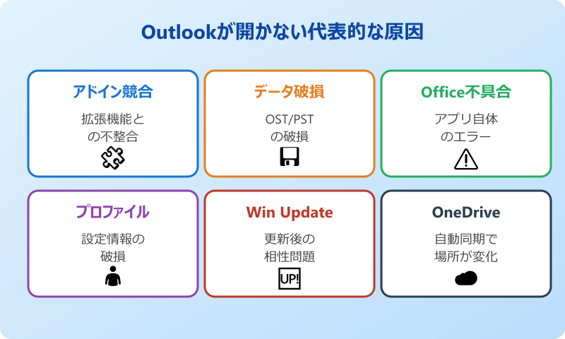 outlook classic 開かない 原因