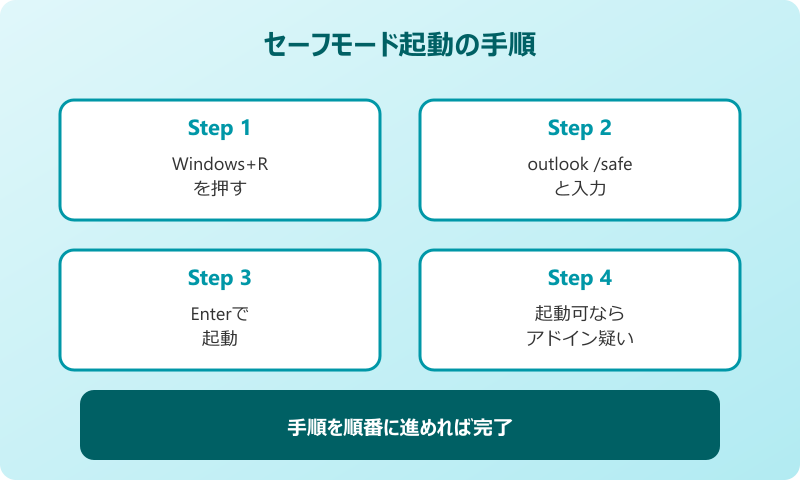 outlook classic 開かない セーフモード起動