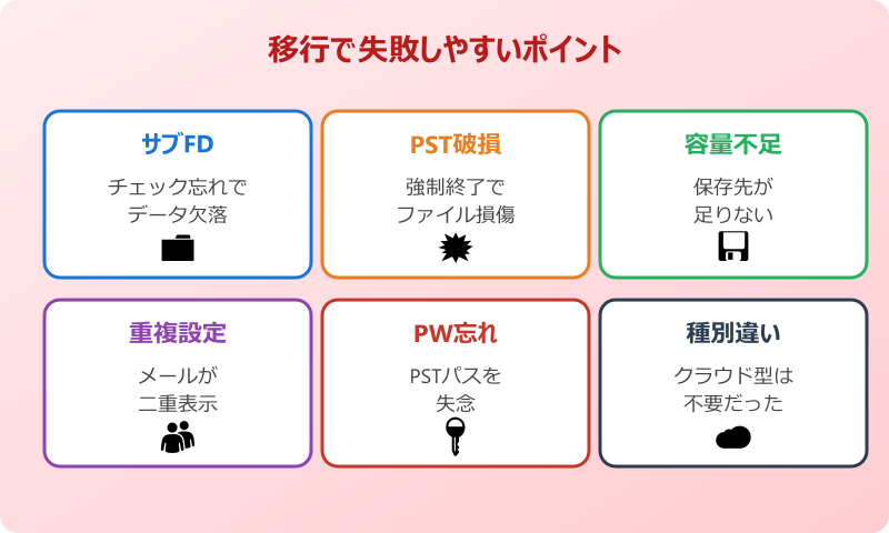 outlook データ移行 エクスポート 失敗ポイント