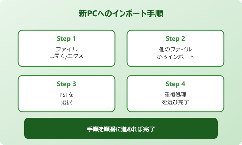 outlook データ移行 エクスポート インポート手順