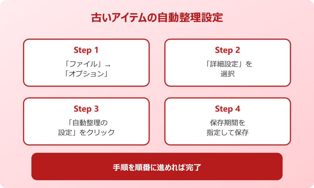 outlook 削除済みアイテム 古いアイテムの自動整理を設定する