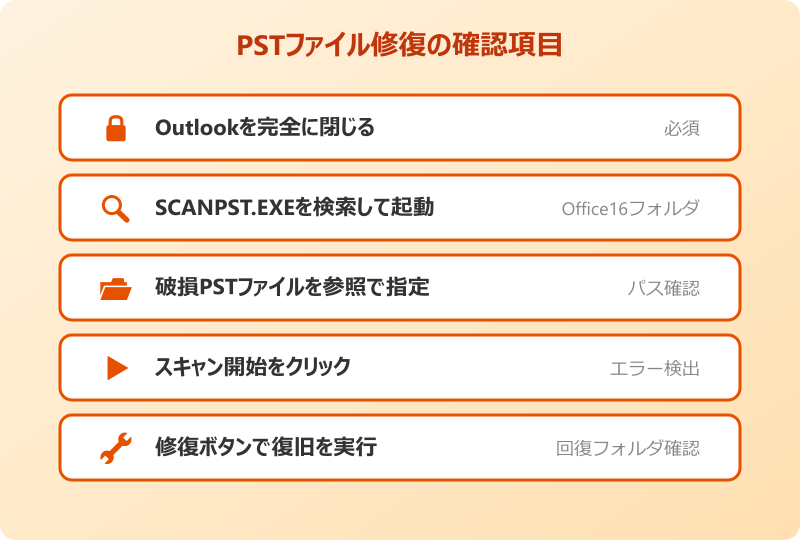 Outlookエクスポート PSTファイル修復の確認項目