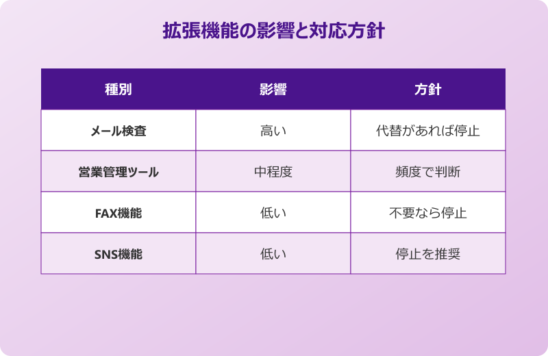 outlook 送受信 遅い アドインを無効にして動作を軽くする手順