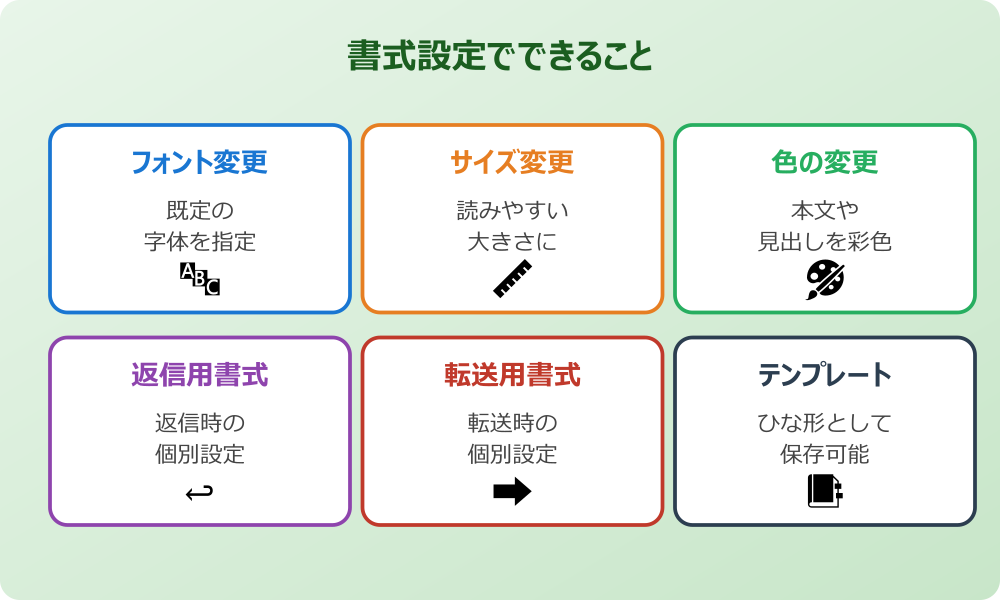Outlookの書式設定はどこにあるか