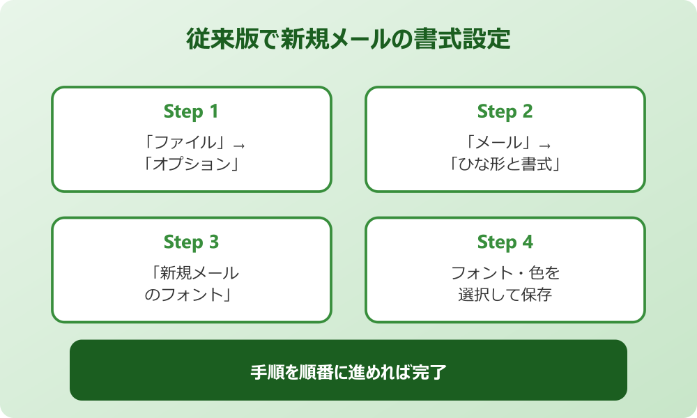outlook 書式 新規メールのフォントを設定する