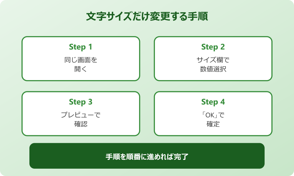 outlook 書式 文字サイズだけを変更する