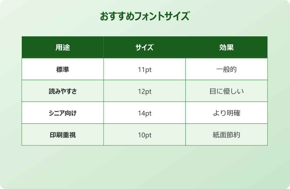 書式設定の場所まとめ