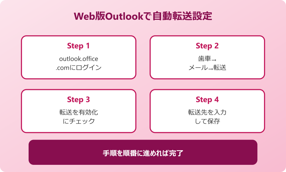 outlook 転送設定 Web版Outlookで自動転送を設定する