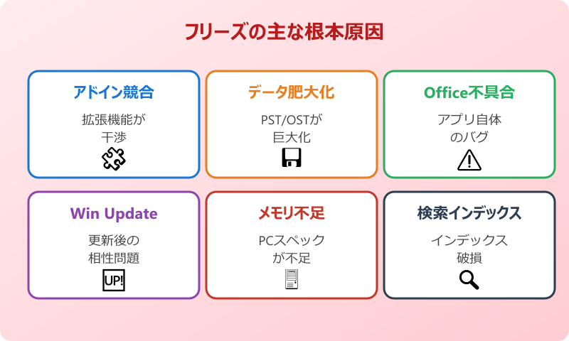 outlook フリーズ閉じれない 根本原因